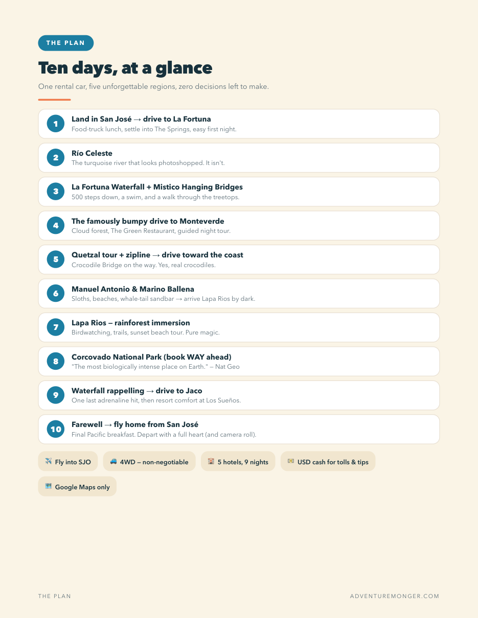 Ten days at a glance